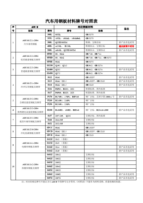 一汽材料对照表