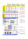 两折线-两轴线-柱形图-制作方法