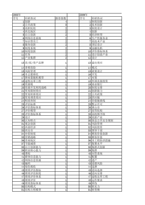 【国家社会科学基金】_设计创新_基金支持热词逐年推荐_【万方软件创新助手】_20140804