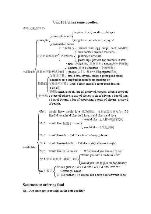 Unit 10 I’d like some noodles.知识点汇总