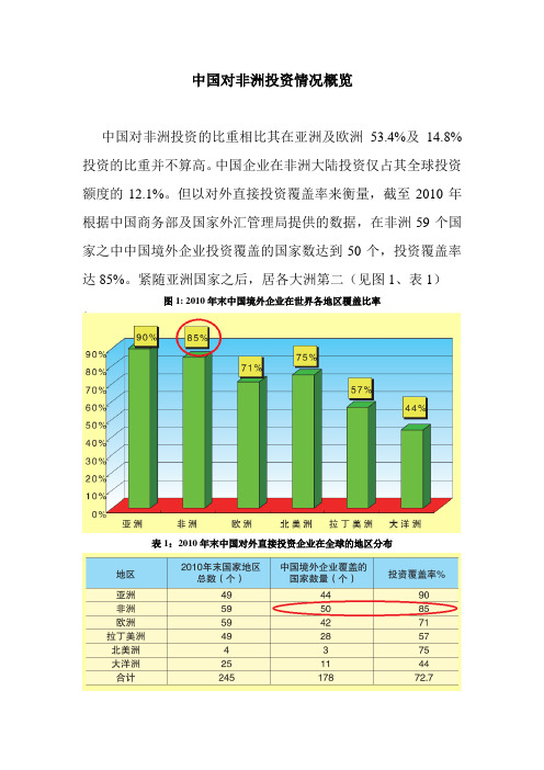 中国对非洲投资情况概览