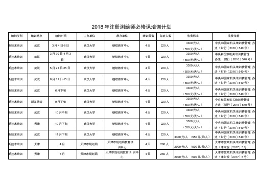 2018年注册测绘师必修课培训计划