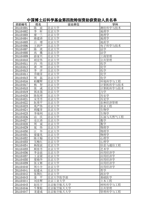 第四批特别资助公示名单