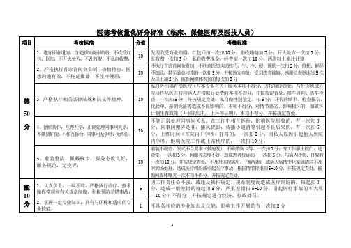 医德考核量化评分标准(临床、保健医师及医技人员)