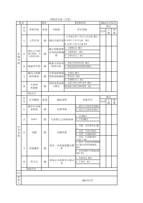 考核评分表