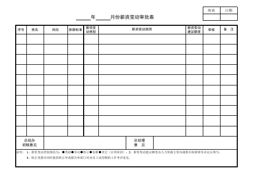 薪资变动汇总表