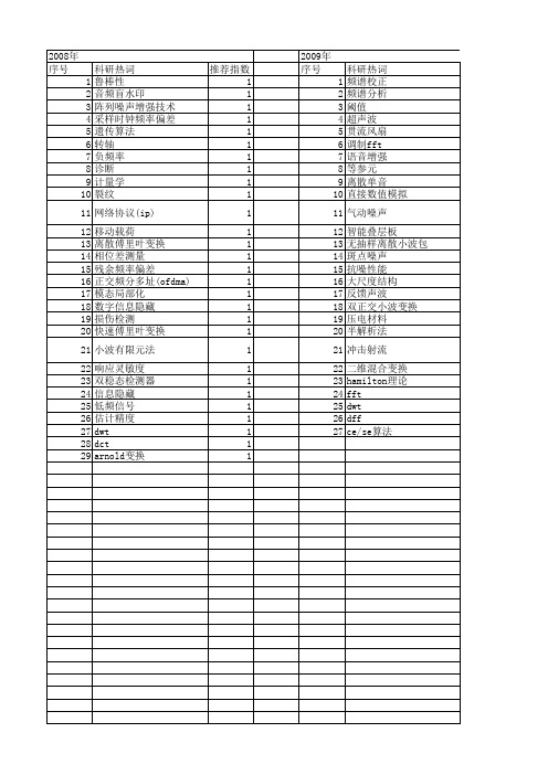 【国家自然科学基金】_离散频率噪声_基金支持热词逐年推荐_【万方软件创新助手】_20140801