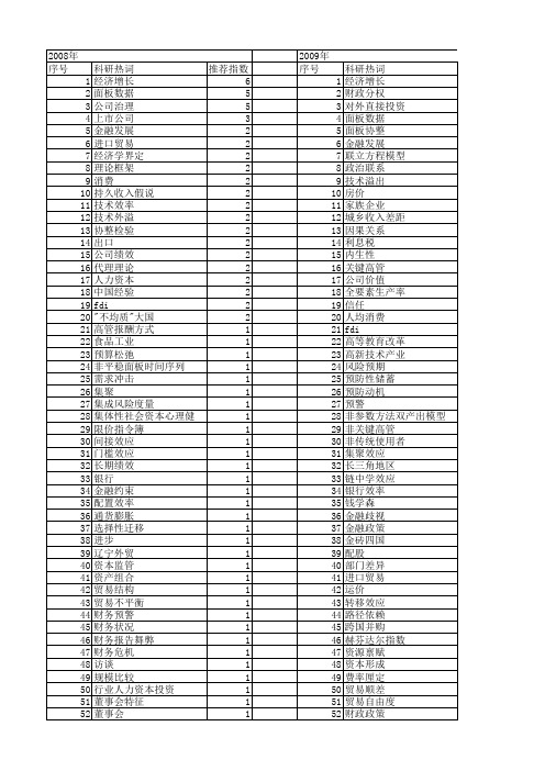 【国家社会科学基金】_经验数据_基金支持热词逐年推荐_【万方软件创新助手】_20140812