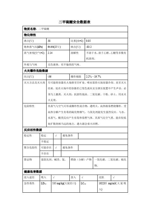 二甲硫醚安全数据表(MSDS)