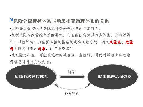 风险分级管控体系与隐患排查治理体系的关系