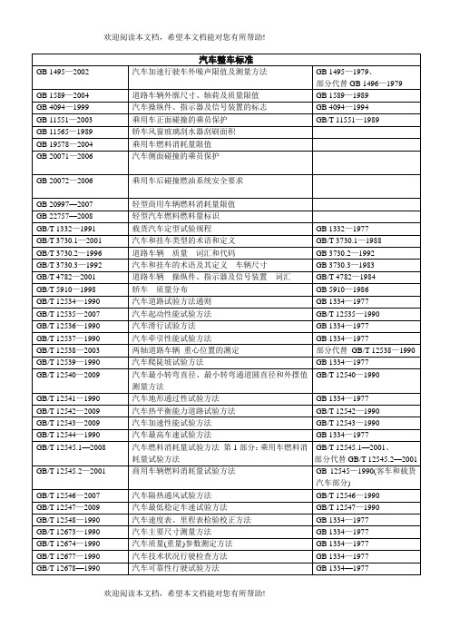 汽车整车标准