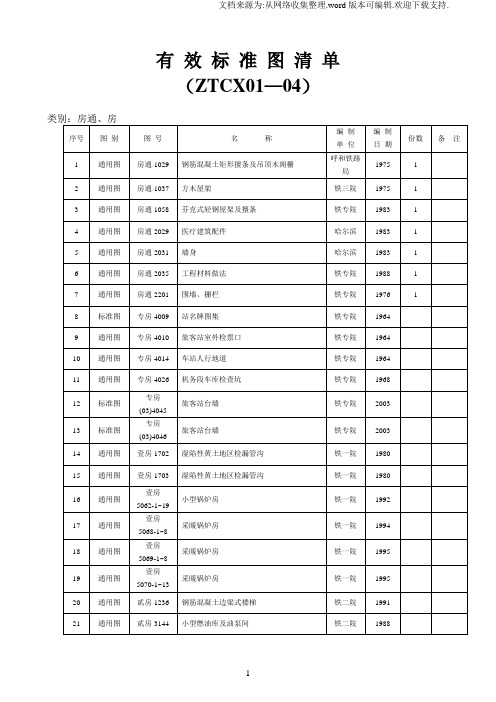 铁路图集目录房建