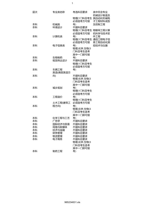 最新2020年武汉华夏理工学院在浙招生专业选考科目要求