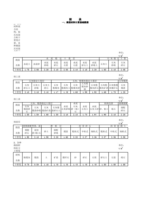 公路工程预算定额2008