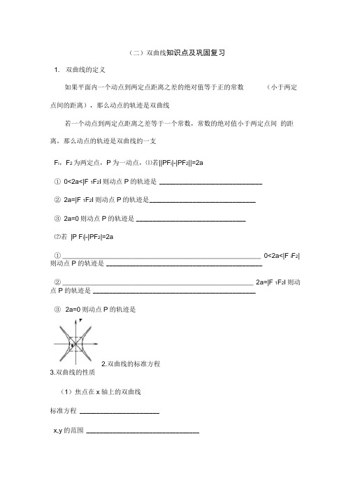 双曲线知识点总结例题