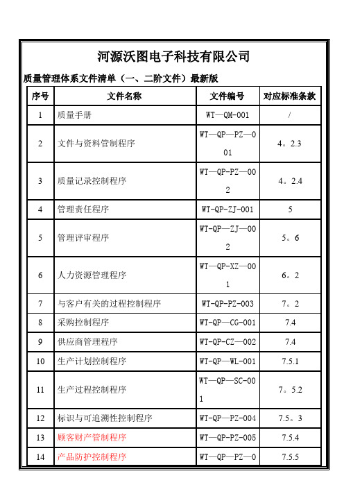 质量管理体系文件清单(一、二阶文件)【最新范本模板】