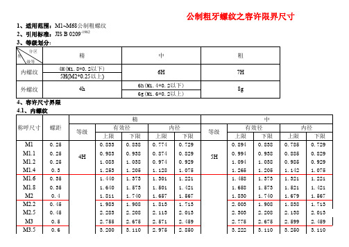 螺纹资料对照表