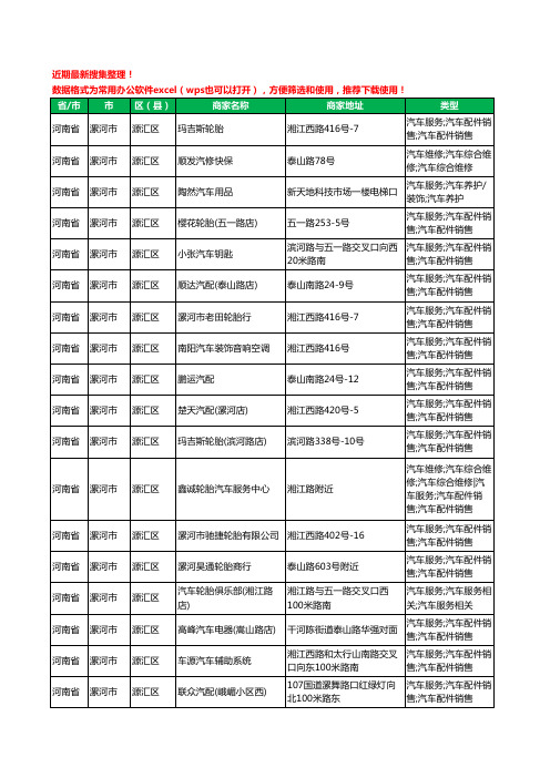 2020新版河南省漯河市源汇区汽车配件工商企业公司商家名录名单黄页联系方式电话大全93家