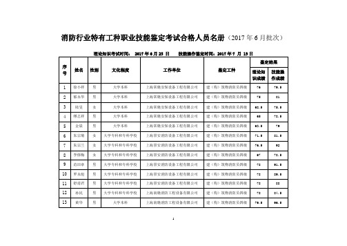 消防行业特有工种职业技能鉴定考试合格人员名册(2017年6