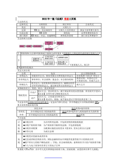 2022年一建《法规》必考三页纸