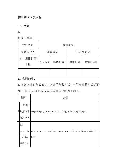 初中英语语法大全及重要短语汇总