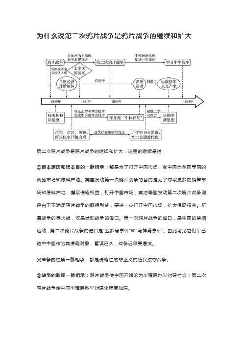 为什么说第二次鸦片战争是鸦片战争的继续和扩大