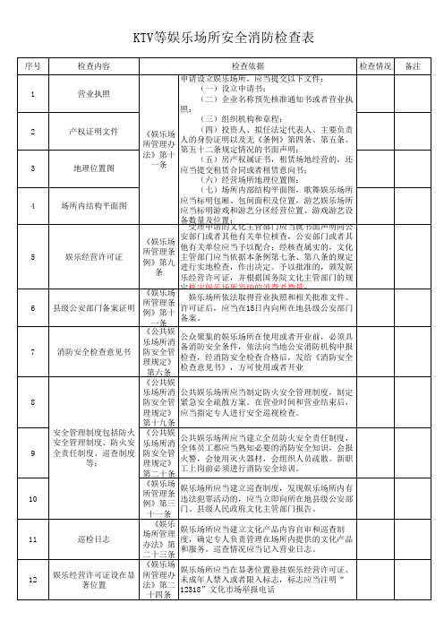 KTV、网吧等娱乐场所、上网场所安全消防检查表