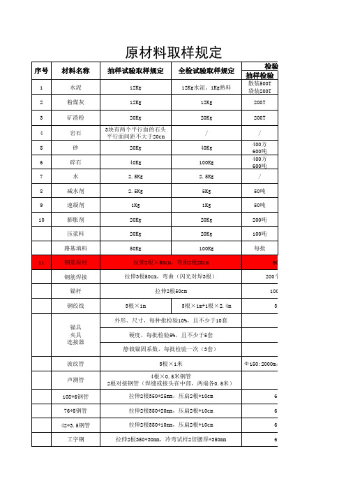 原材料取样规定