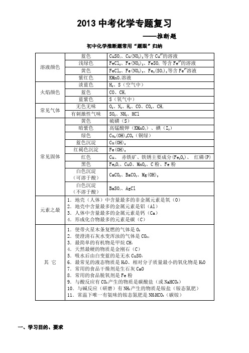 初中化学推断题常用“题眼”归纳及中考真题