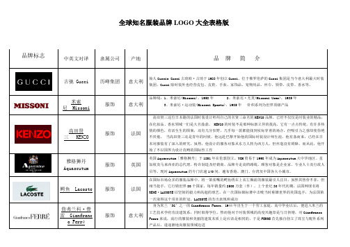 全球知名服装品牌logo大全  整理版