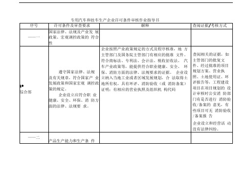 专用汽车准入审查作业指导书新