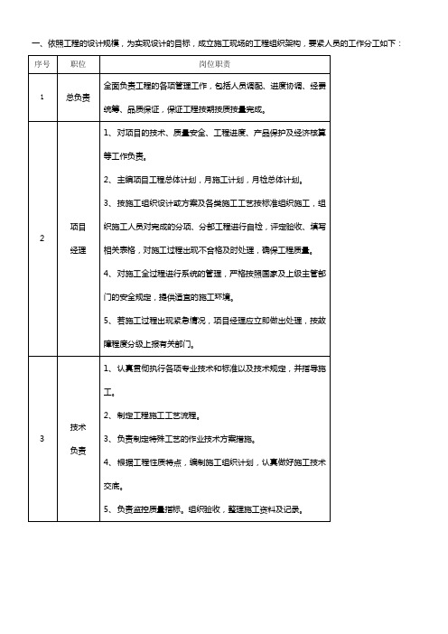 施工组织架构人员表