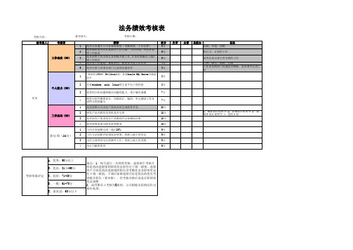 研发人员绩效考核表