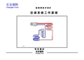 福特培训资料-空调培训手册