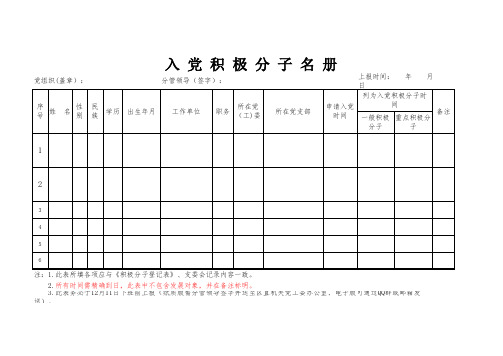 入党申请人及积极分子名册