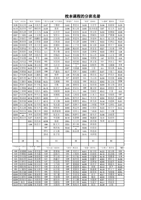 2014年春学校校本报名册