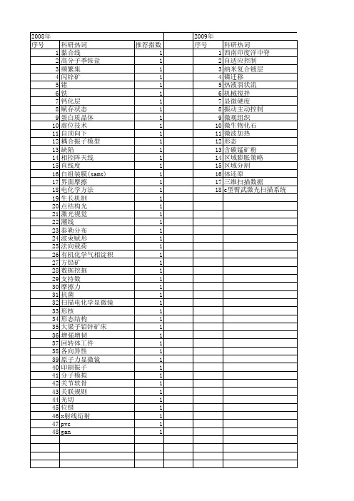 【国家自然科学基金】_面扫描_基金支持热词逐年推荐_【万方软件创新助手】_20140801