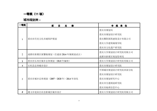 2001年级优秀规划设计项目评定表