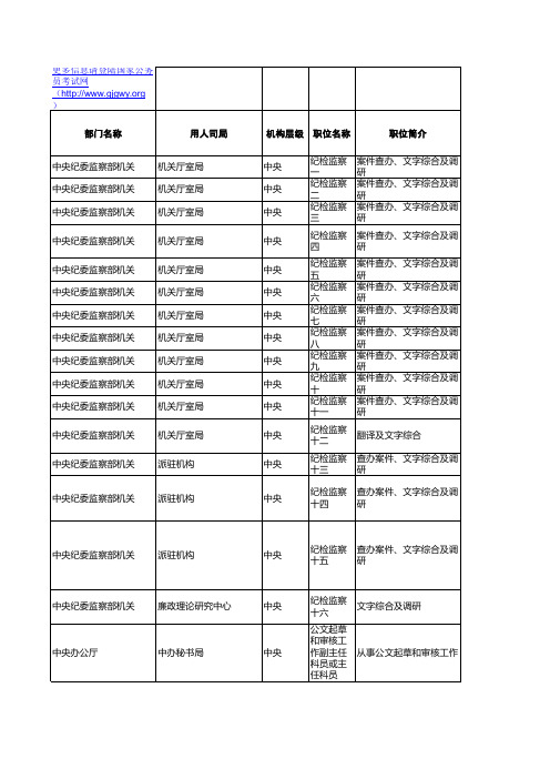 2011年国考各地区招生岗位表