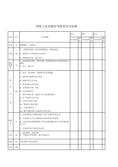 氧吸入技术操作考核表评分标准