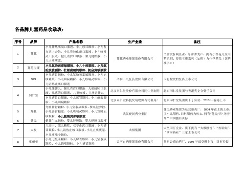 儿童药品收录表