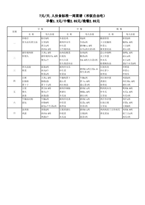 一周菜谱(餐标7元)