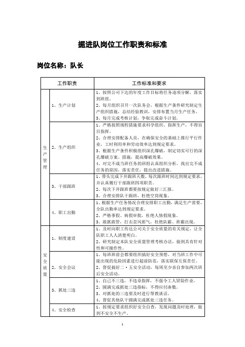 掘进队岗位工作职责和标准