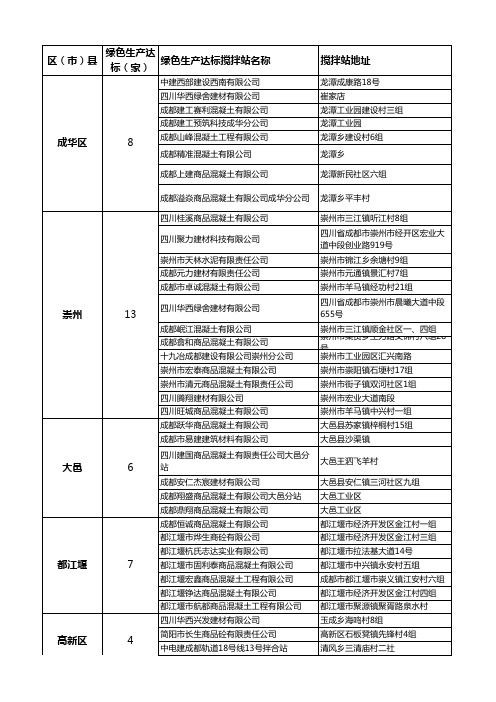 成都商混建材名录