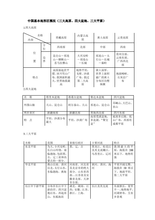 中国主要地形区特点列表(四大平原_三大高原_四大盆地)