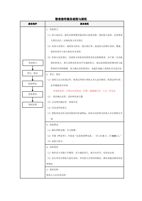 散客接待服务流程与规范