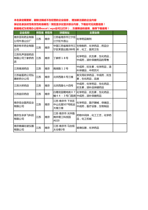 新版江苏省南京化学药品工商企业公司商家名录名单联系方式大全10家