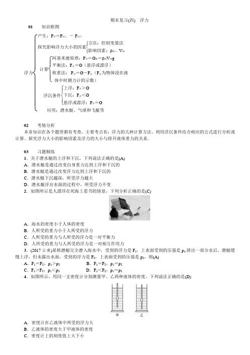 2018-2019学年人教版八年级下册期末复习(课件+配套习题)期末复习(四) 浮力