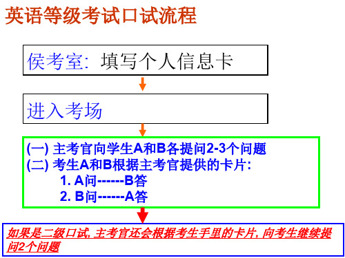 全国公共英语二级考试必备口试训练题型