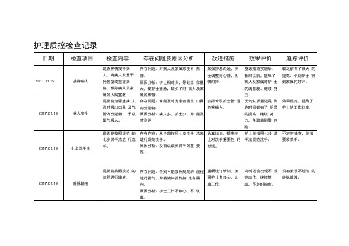 护理质部日常护理质量检查记录